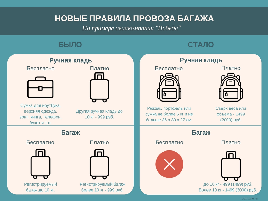 Как сделать самолет в ручную кладь Как сделать самолет в ручную кладь